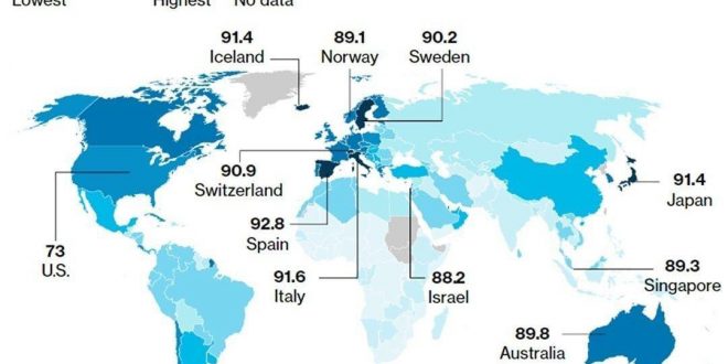اسپانیا، سالم‌ترین کشور جهان
