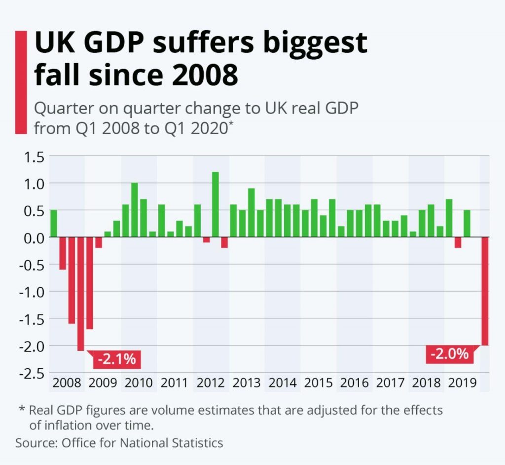 photo 2020 05 14 14 39 29 1024x942 - سقوط بزرگ اقتصادی بریتانیا از سال ۲۰۰۸ میلادی