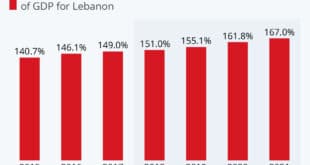 لبنان