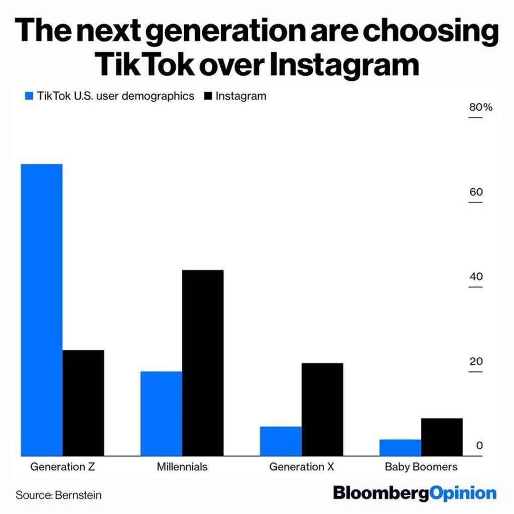 Tik Tok speed in competition with Instagram 1024x1024 - سرعت Tik Tok در رقابت با اینستاگرام