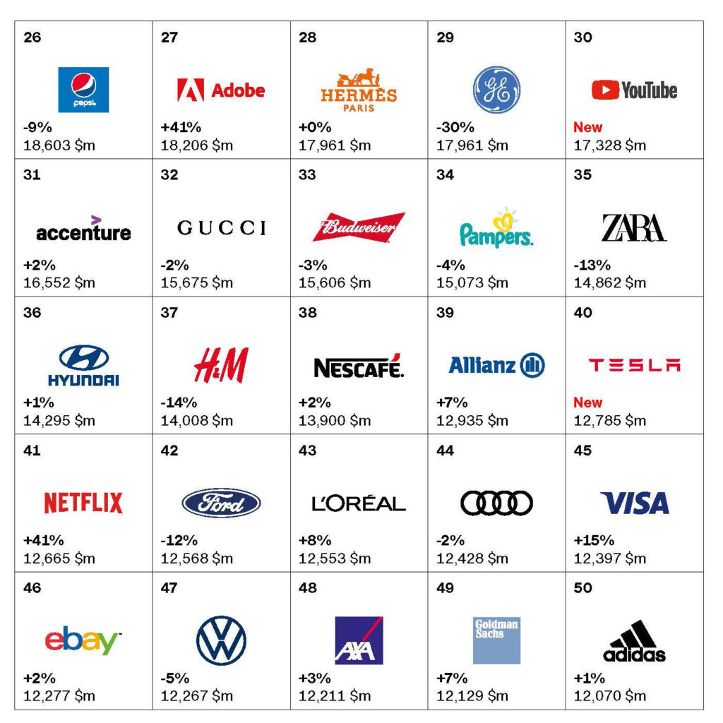 Best Global Brands 2020 2650