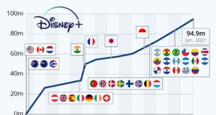 برند دیزنی پلاس