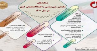 اینفوگرافیک سازمان زمین‌شناسی و اکتشافات‌معدنی