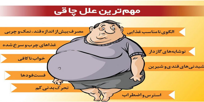 Obesity surgery in a public hospital 01 - جراحی چاقی در بیمارستان دولتی
