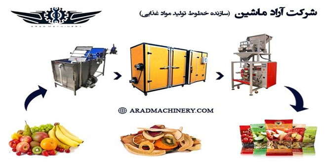 Industrial fruit dryer types specifications and prices 01 - دستگاه میوه خشک کن صنعتی (انواع، مشخصات و قیمت)