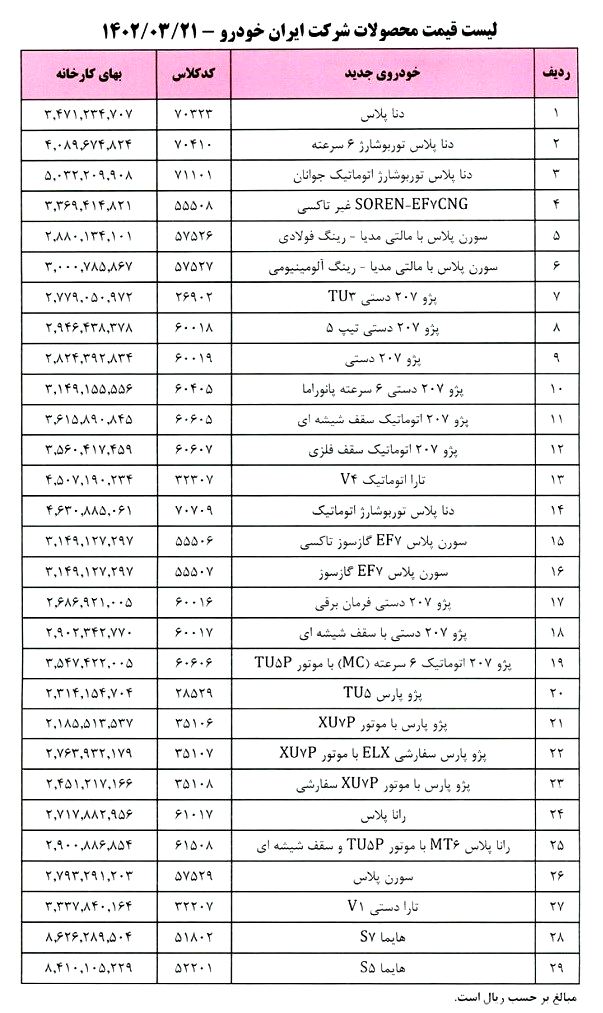 The new price list of Iran Khodro products has been published