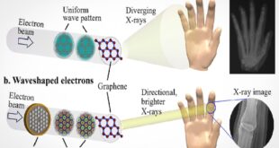 62903715 310x165 - تولید اشعه ایکس قوی و کارا با تجهیزات کوچکتر و کم‌مصرف‌تر