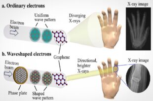 62903715 310x205 - تولید اشعه ایکس قوی و کارا با تجهیزات کوچکتر و کم‌مصرف‌تر