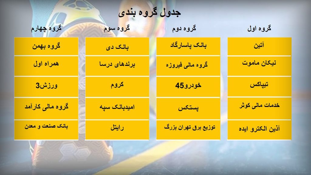 گروه‌بندی دومین دوره مسابقات فوتسال برندهای برتر ایران: