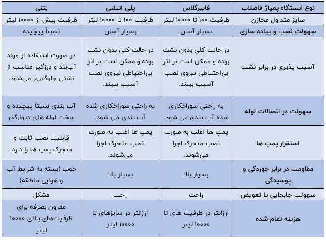 images 1714979537 663882d17dcf7 - بهترین برند سازنده لیفت استیشن فاضلاب و ایستگاه پمپاژ آب