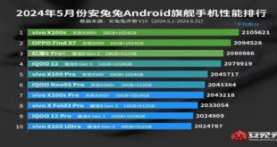 Top 10 android flagship may 2024 310x165 - آنتوتو لیست قدرتمندترین گوشی‌های اندرویدی مه ۲۰۲۴ را منتشر کرد