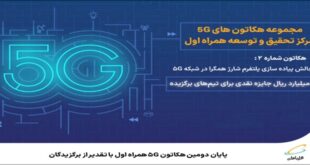 mci 87 310x165 - پایان دومین هکاتون 5G همراه اول با تقدیر از برگزیدگان