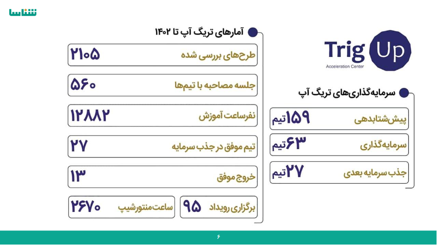 Screenshot 2024 08 27 at 15 23 36 PowerPoint Presentation IPS shenasa.pdf - سرمایه گذاری ۱۴۰ هزار میلیارد ریالی شناسا تا سال ۱۴۰۷