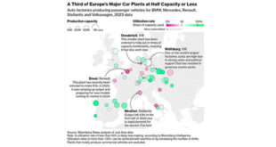 21 6414 310x165 - بحران تولید خودرو در اروپا؛ کارخانه‌ها با ظرفیت پایین کار می‌کنند | +اینفوگرافیک