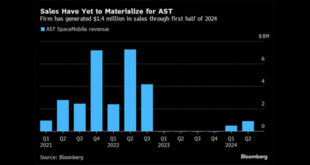 9 84 310x165 - جهش خیره‌کننده سهام AST SpaceMobile؛ از 2 دلار به 38 دلار در 6 ماه