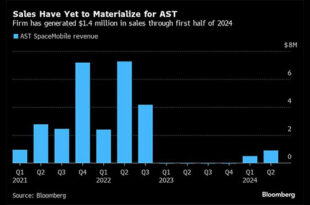 9 84 310x205 - جهش خیره‌کننده سهام AST SpaceMobile؛ از 2 دلار به 38 دلار در 6 ماه