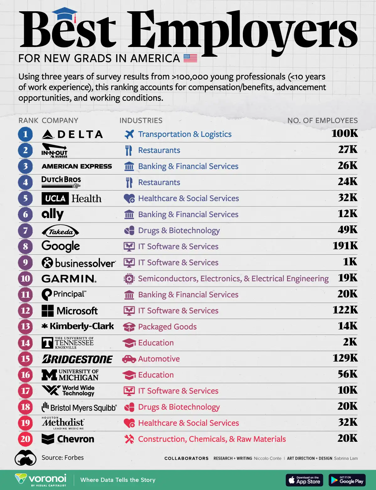 Best Employers for New Grads in America website opt1 Sept6 - دلتا ایرلاینز، جذاب‌ترین کارفرما برای فارغ‌التحصیلان جدید در آمریکا/ +اینفوگرافی