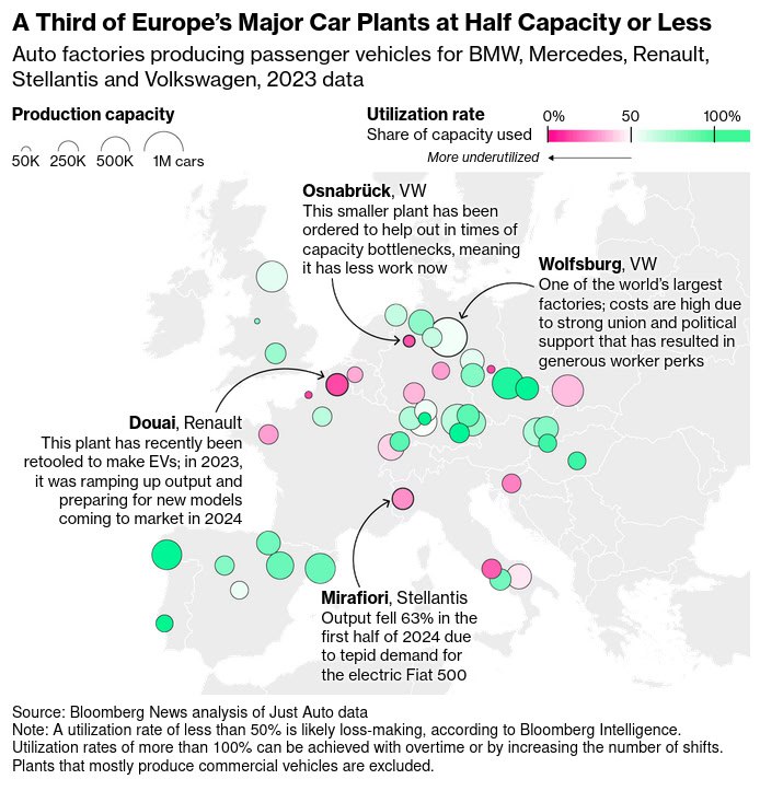 photo 3 2024 09 14 09 52 13 - بحران تولید خودرو در اروپا؛ کارخانه‌ها با ظرفیت پایین کار می‌کنند | +اینفوگرافیک