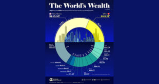 ثروت-خانوارهای-جهان