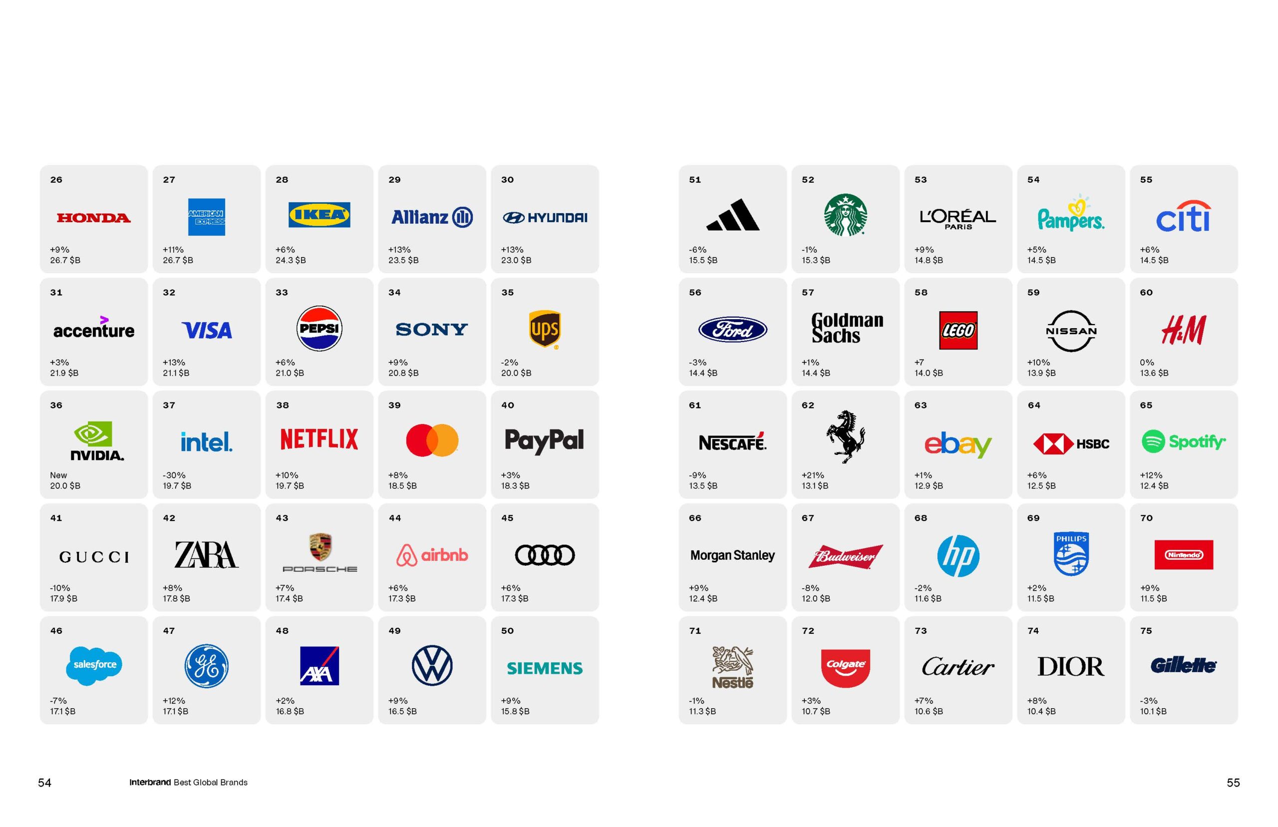 Best Global Brands 2024 Report Page 28 scaled - صد برند برتر 2024| Best Global brands2024 inter brand