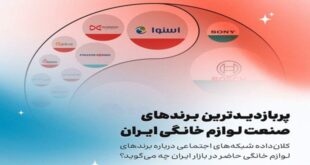 پر بازدیدترین برندهای صنعت لوازم خانگی ایران