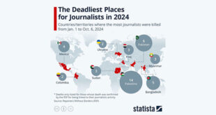 the deadliest places for journalists in 2024 310x165 - مرگبارترین مناطق جهان برای روزنامه‌نگاران | +اینفوگرافیک