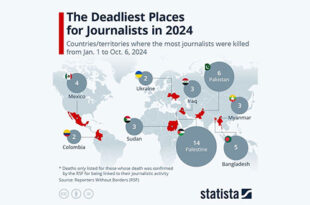 the deadliest places for journalists in 2024 310x205 - مرگبارترین مناطق جهان برای روزنامه‌نگاران | +اینفوگرافیک