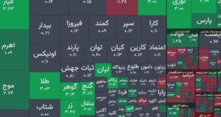 1403111712482349232075104 310x165 - عبور شاخص کل بورس از سقف تاریخی؛ بازار سرمایه در مسیر اهداف جدید